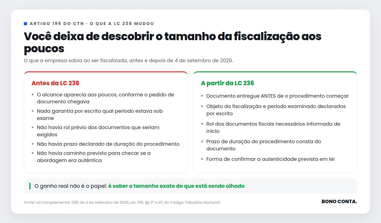 Comparativo do que a empresa sabia antes e depois da LC 236 ao ser fiscalizada, com os quatro conteúdos obrigatórios do documento prévio | Bono Conta