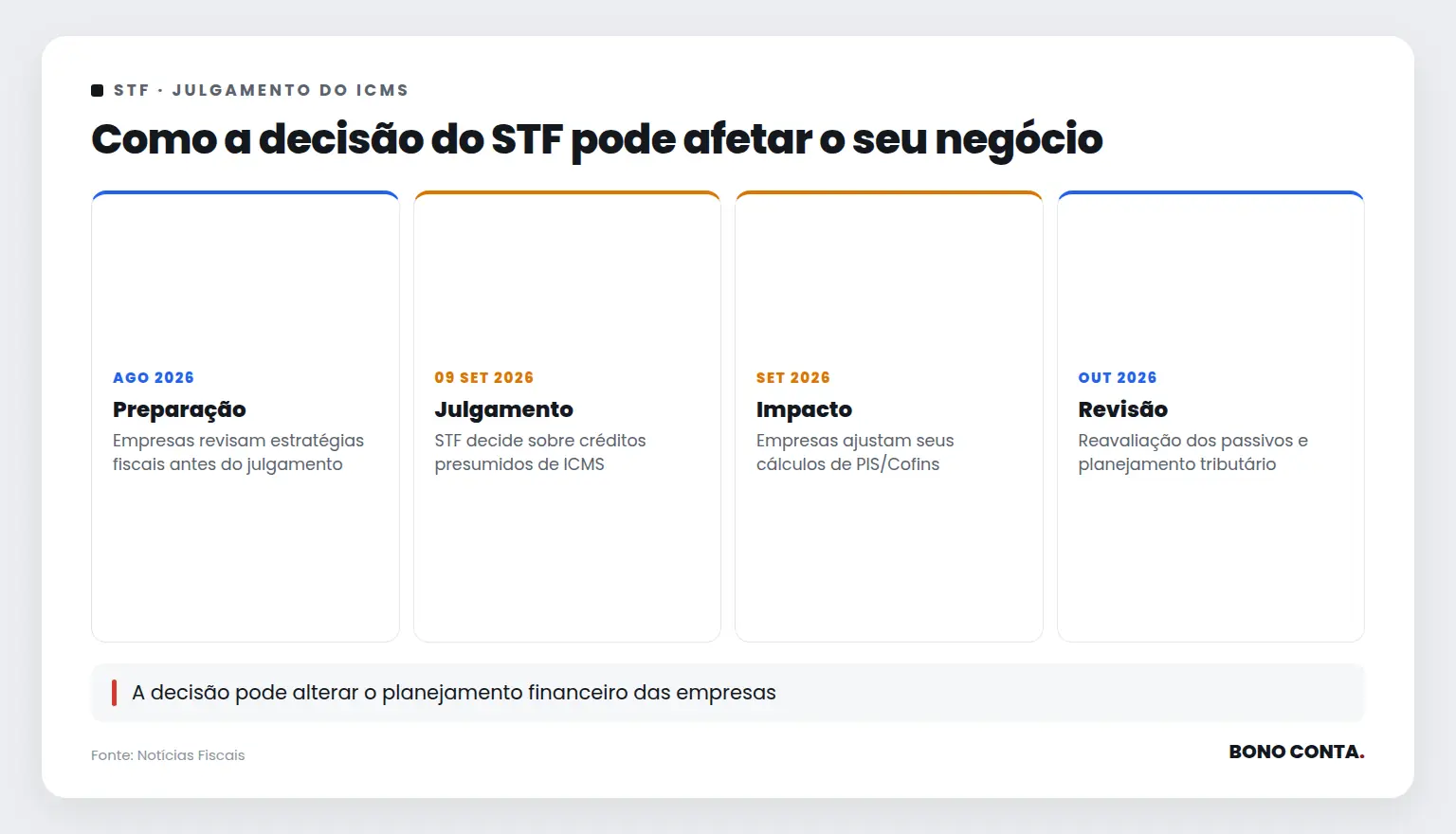 Como a decisão do STF pode afetar o seu negócio | Bono Conta
