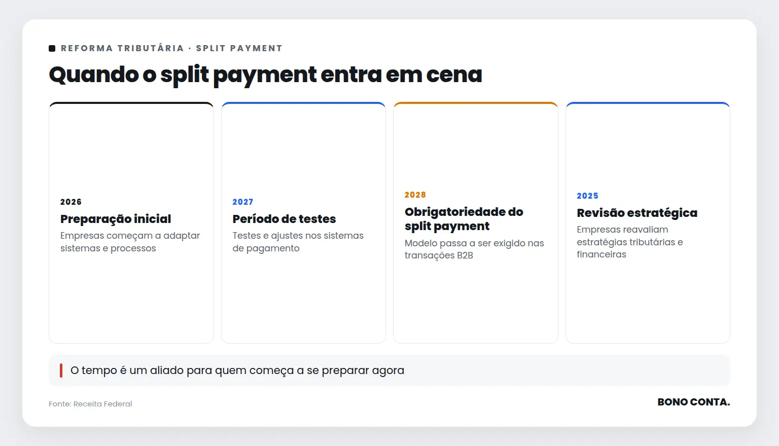 Quando o split payment entra em cena | Bono Conta