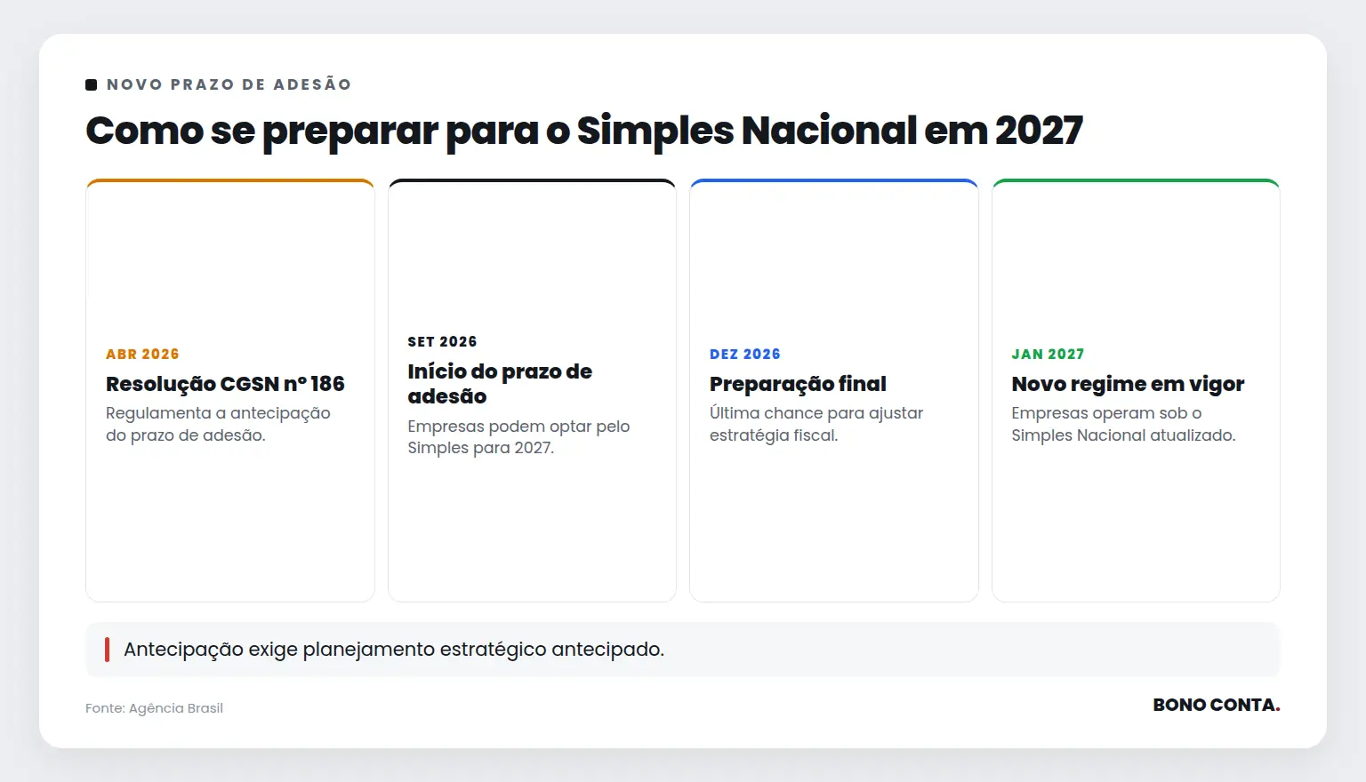 Como se preparar para o Simples Nacional em 2027 | Bono Conta