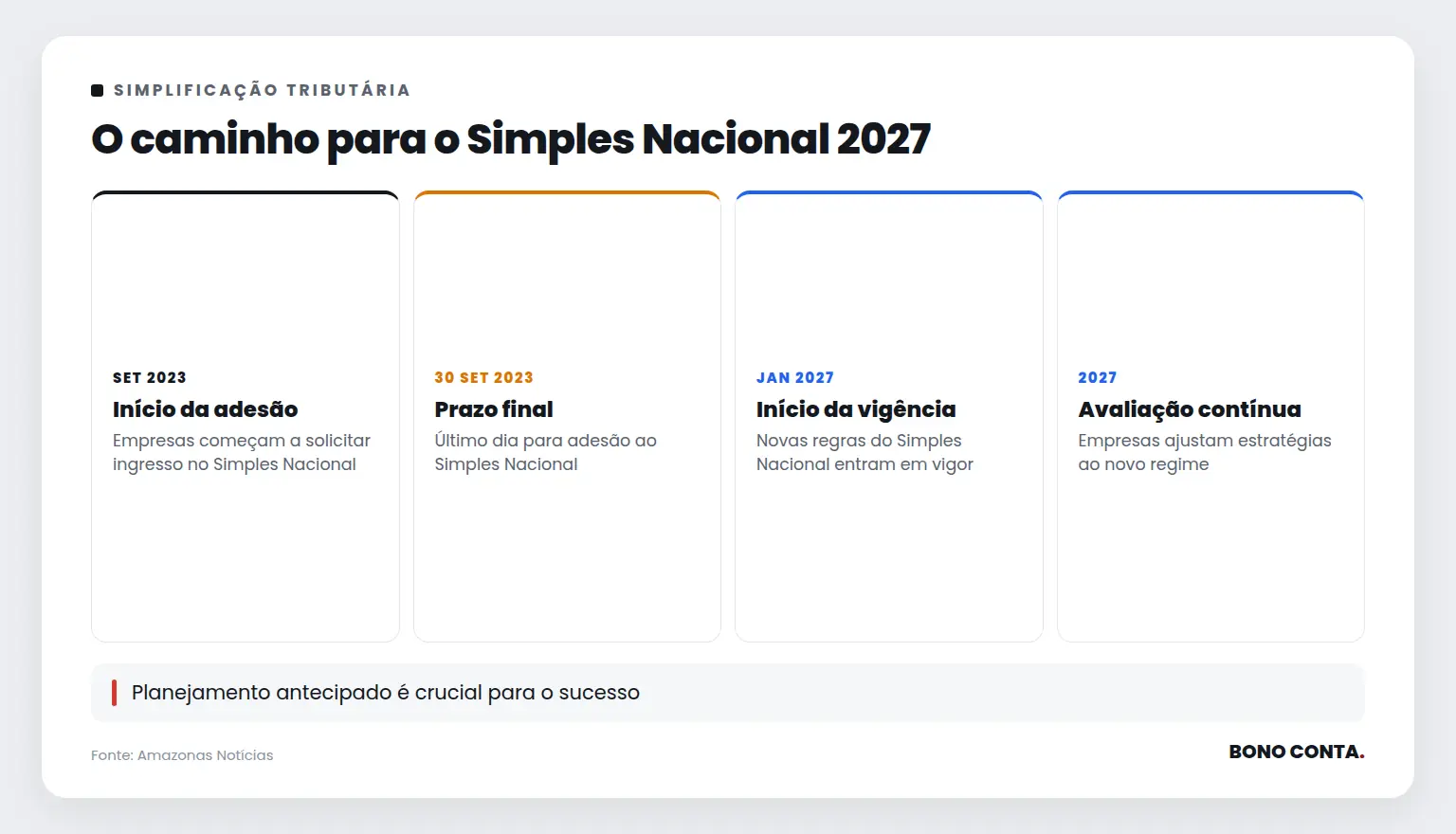 O caminho para o Simples Nacional 2027 | Bono Conta