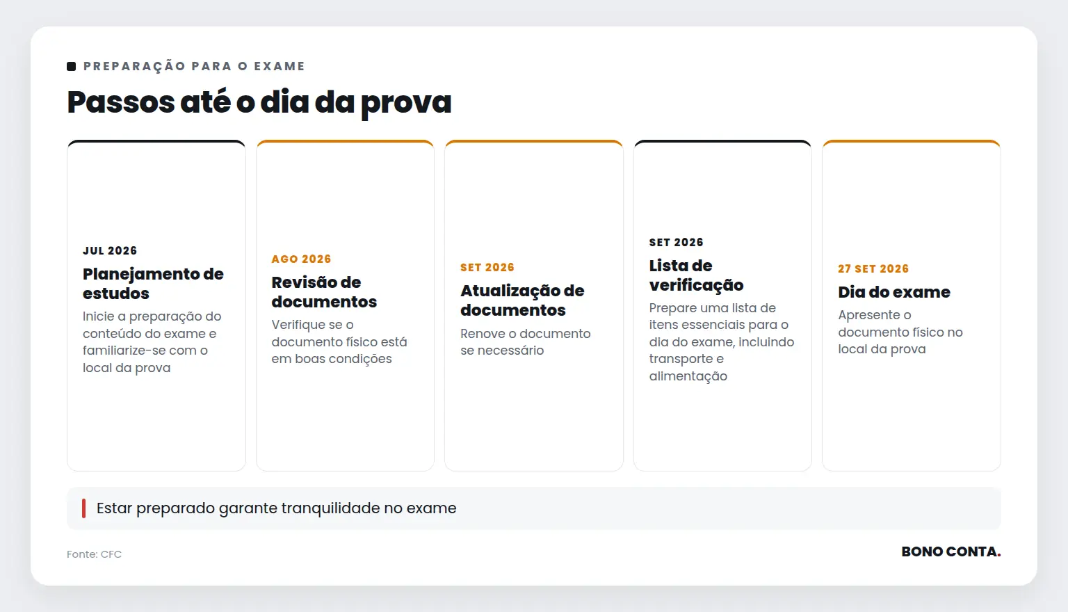 Passos até o dia da prova | Bono Conta