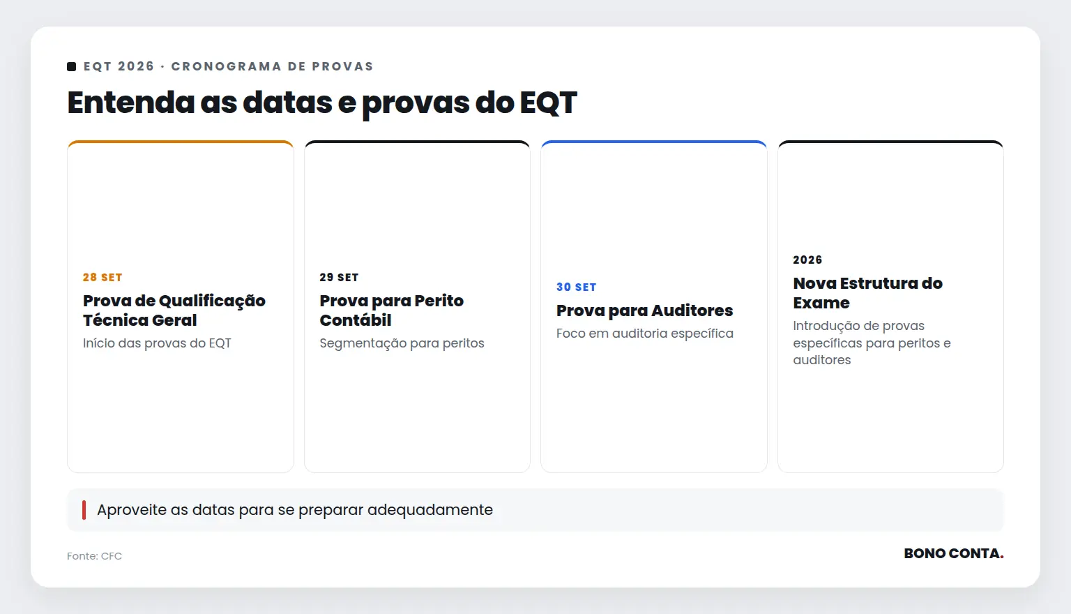 Entenda as datas e provas do EQT | Bono Conta
