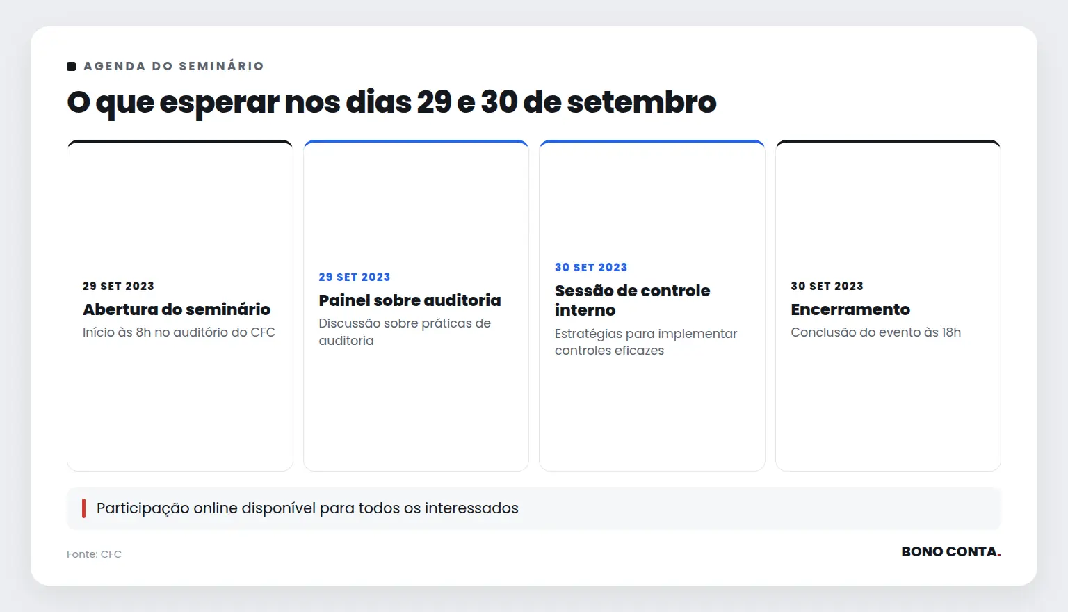 O que esperar nos dias 29 e 30 de setembro | Bono Conta