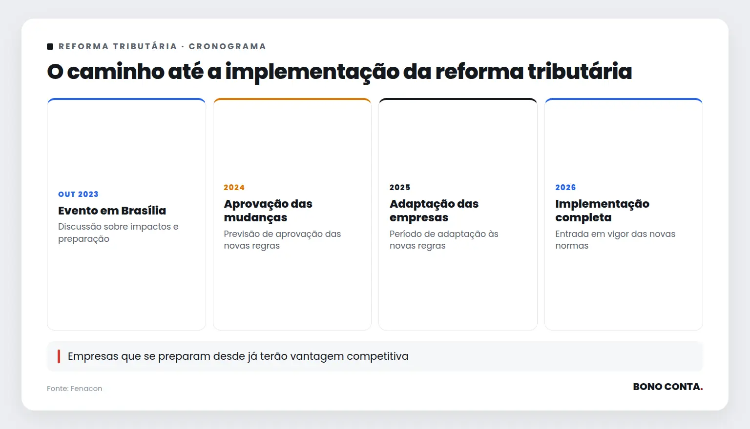O caminho até a implementação da reforma tributária | Bono Conta