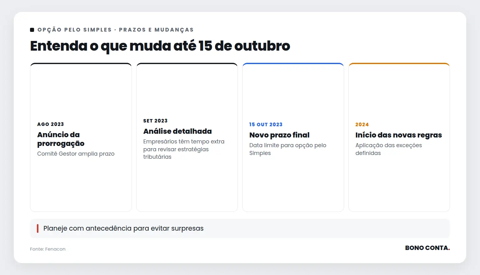 Entenda o que muda até 15 de outubro | Bono Conta