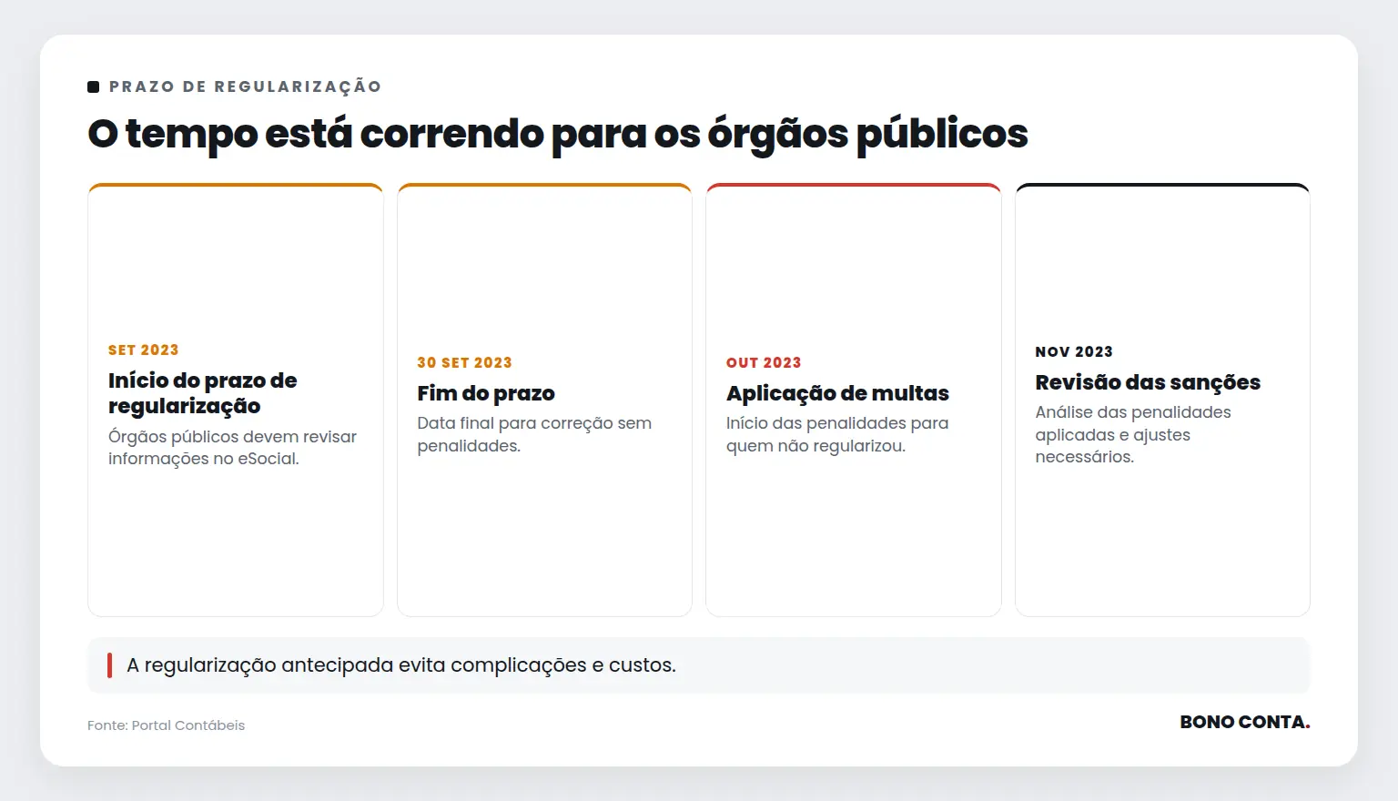 O tempo está correndo para os órgãos públicos | Bono Conta