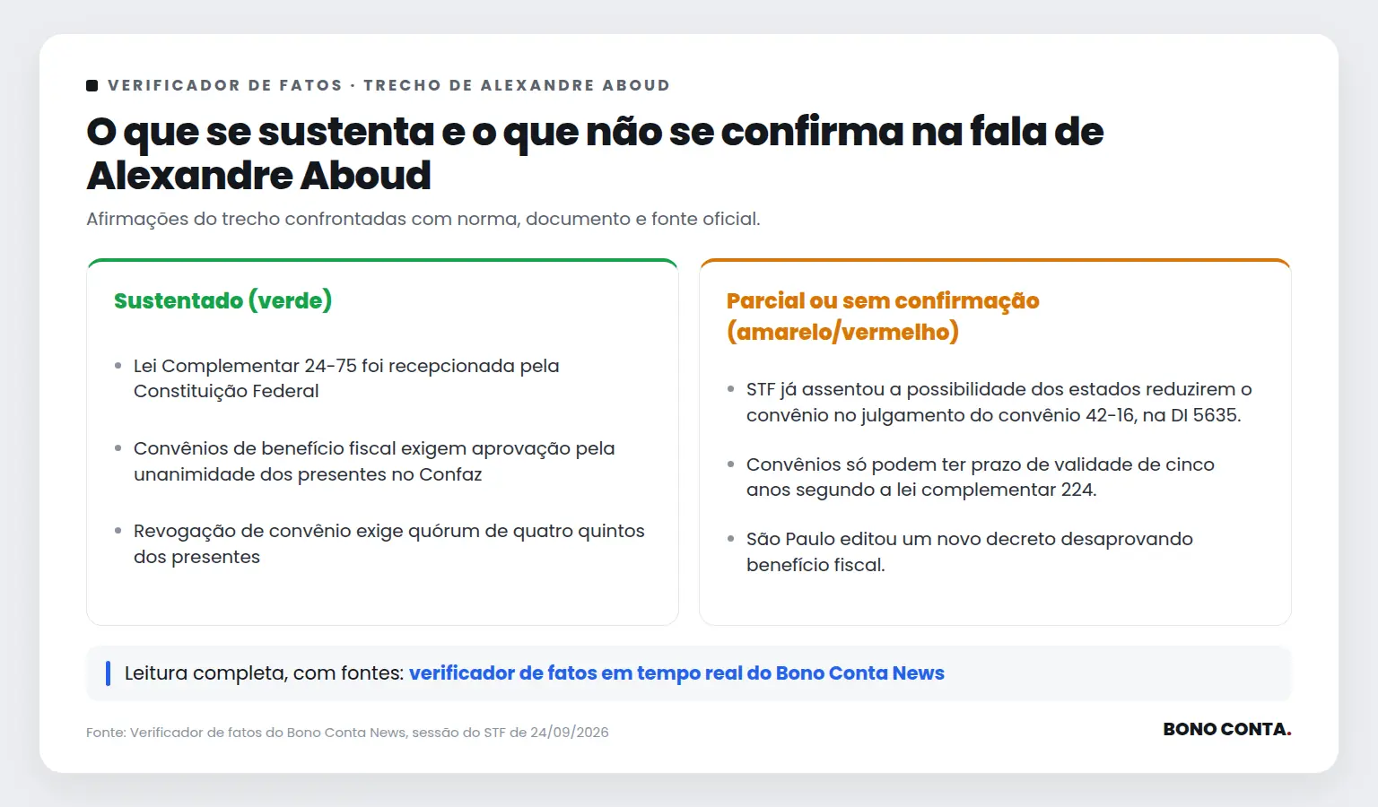 Quadro do verificador de fatos com as afirmações sustentadas e as não confirmadas no trecho de Alexandre Aboud | Bono Conta