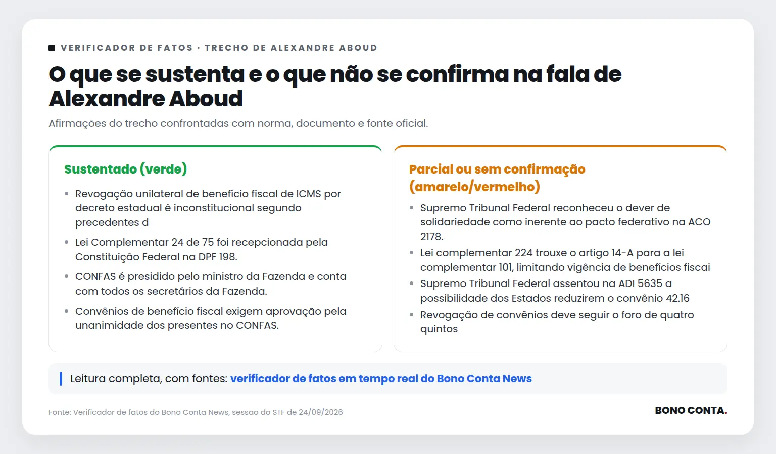 Quadro do verificador de fatos com as afirmações sustentadas e as não confirmadas no trecho de Alexandre Aboud | Bono Conta