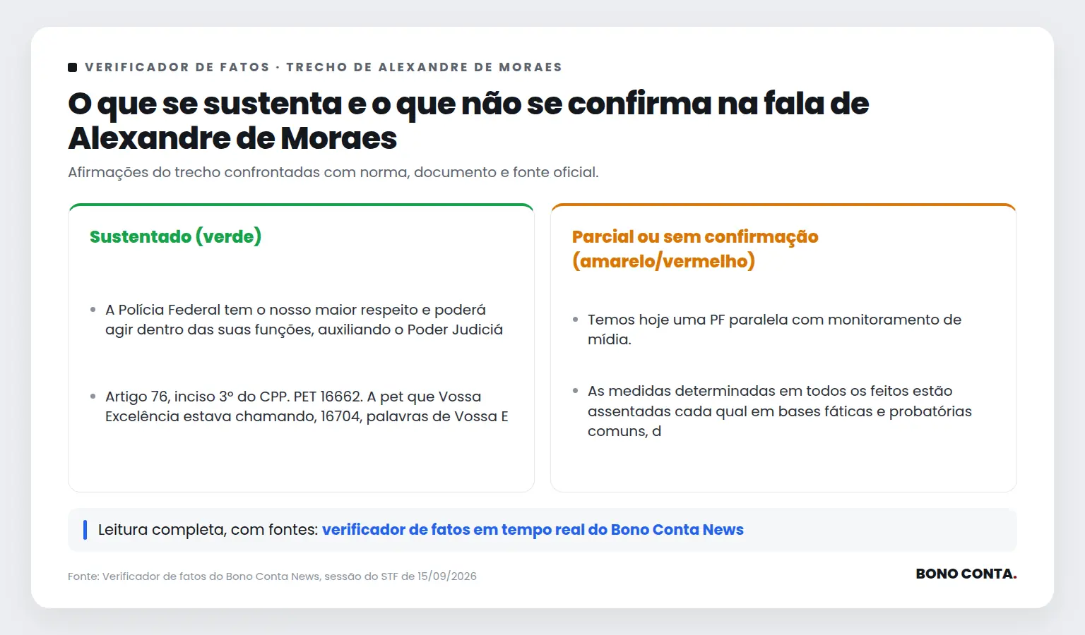 Quadro do verificador de fatos com as afirmações sustentadas e as não confirmadas no trecho de Alexandre de Moraes | Bono Conta