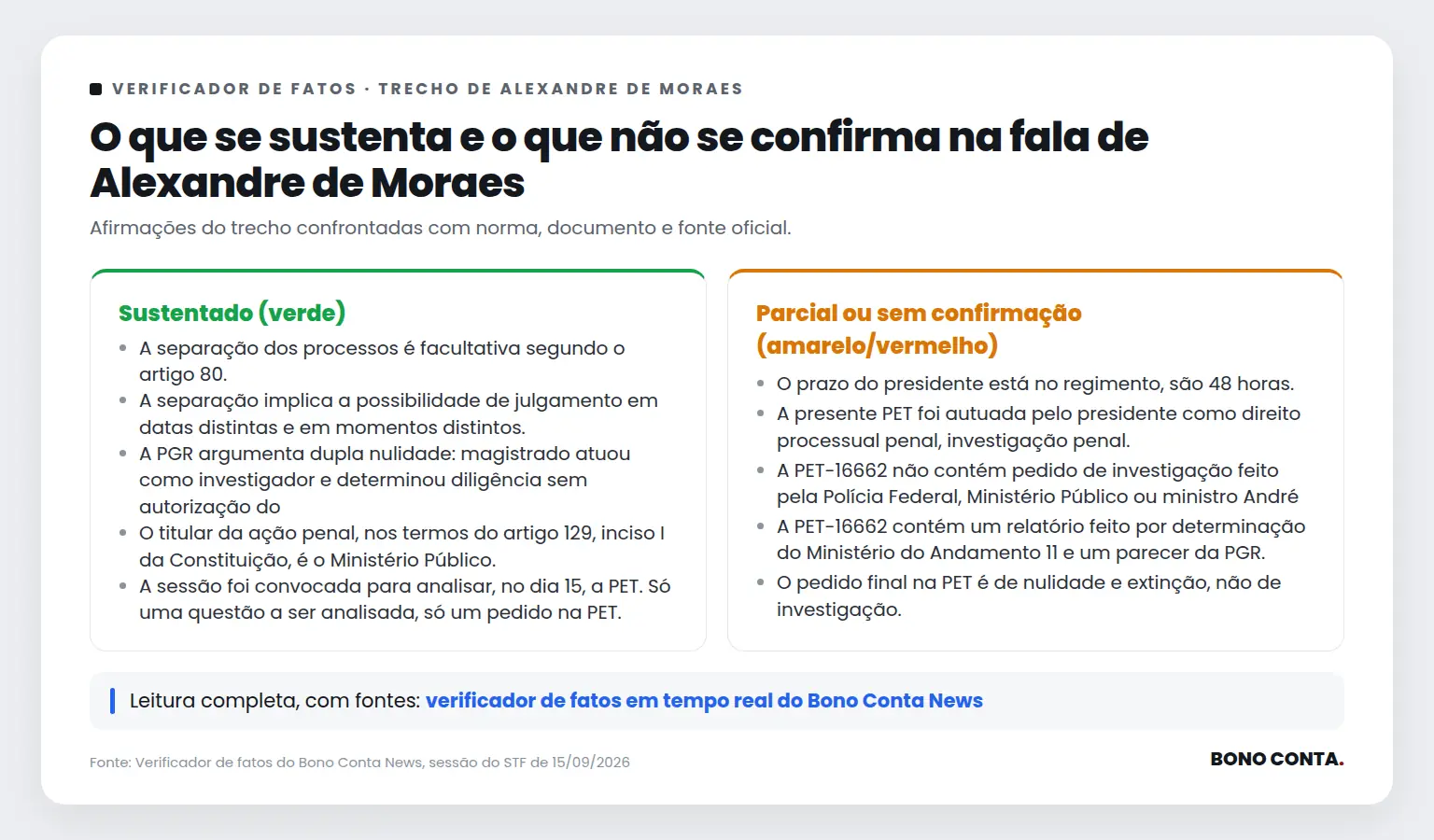 Quadro do verificador de fatos com as afirmações sustentadas e as não confirmadas no trecho de Alexandre de Moraes | Bono Conta