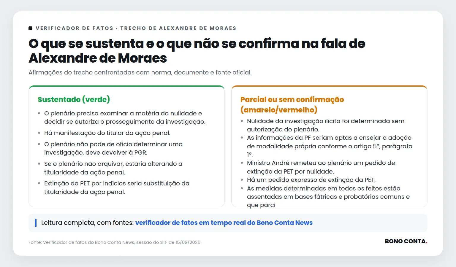 Quadro do verificador de fatos com as afirmações sustentadas e as não confirmadas no trecho de Alexandre de Moraes | Bono Conta