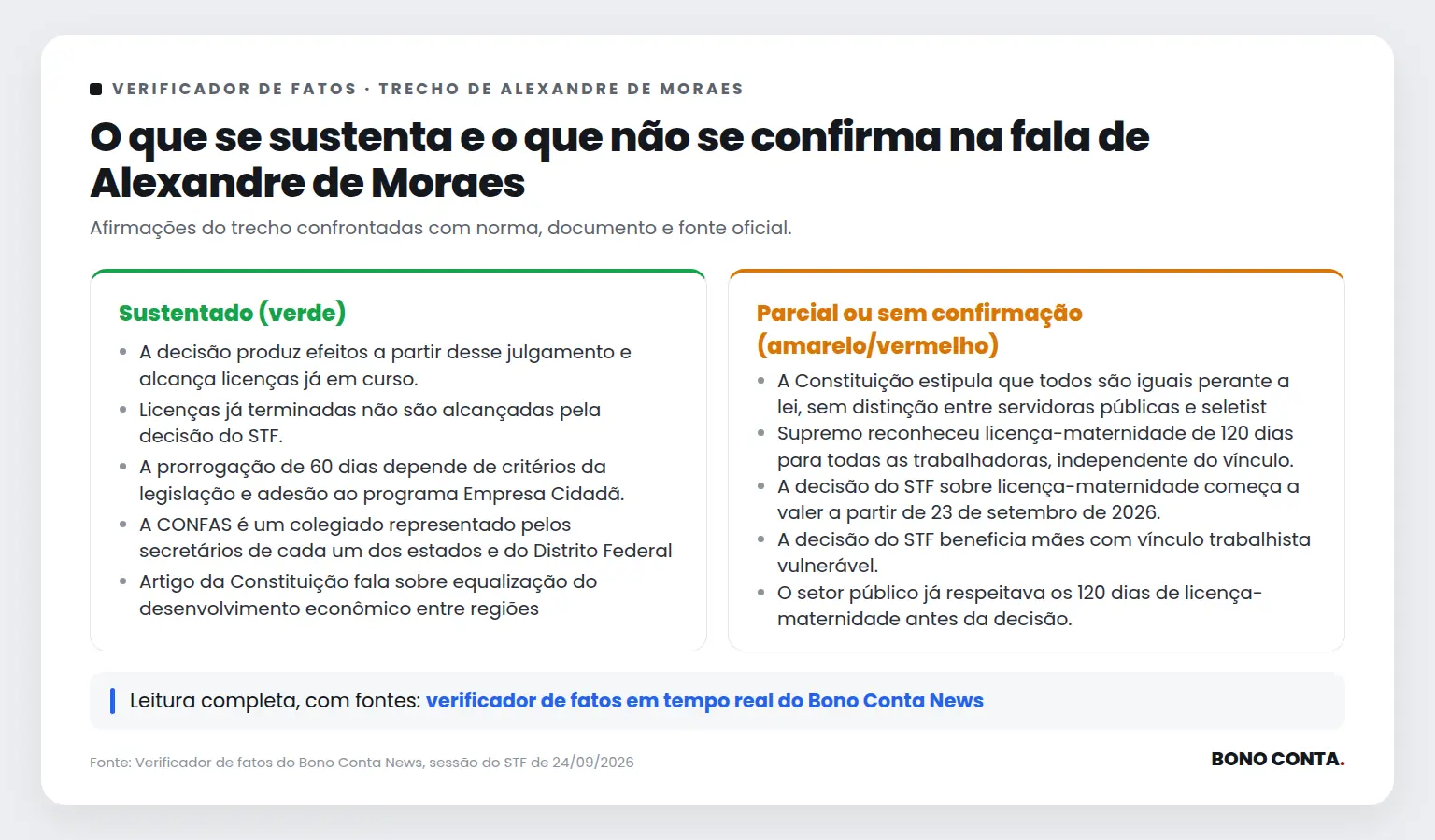 Quadro do verificador de fatos com as afirmações sustentadas e as não confirmadas no trecho de Alexandre de Moraes | Bono Conta