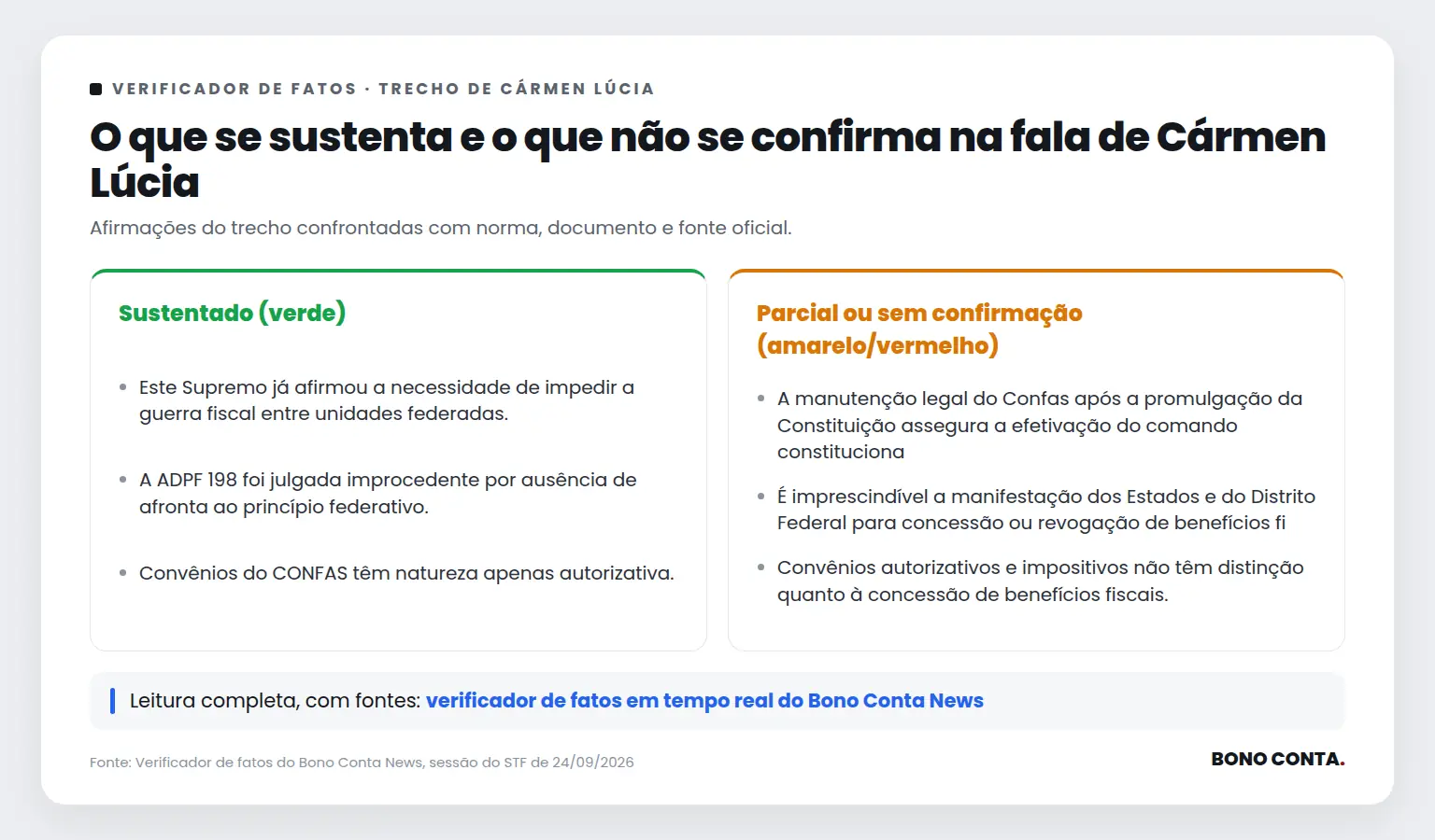 Quadro do verificador de fatos com as afirmações sustentadas e as não confirmadas no trecho de Cármen Lúcia | Bono Conta