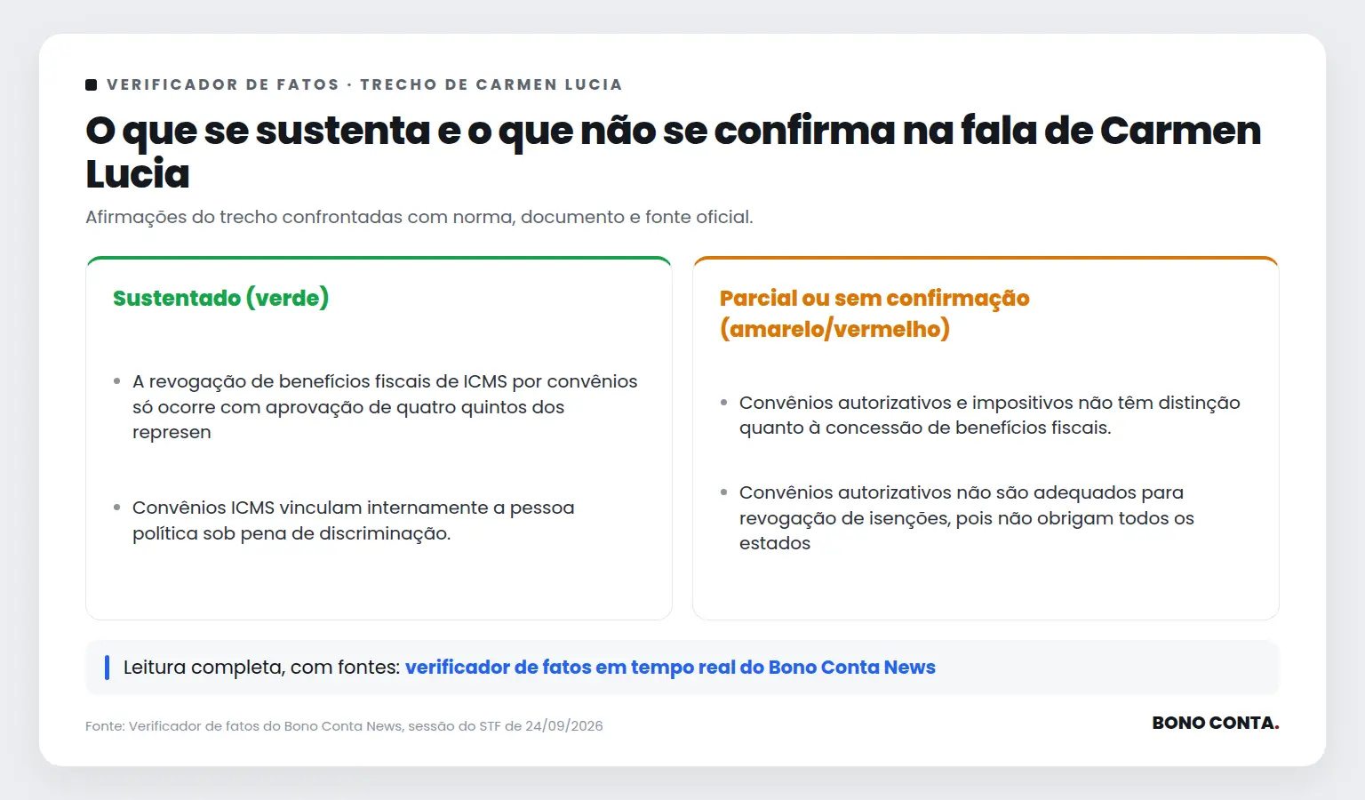 Quadro do verificador de fatos com as afirmações sustentadas e as não confirmadas no trecho de Carmen Lucia | Bono Conta