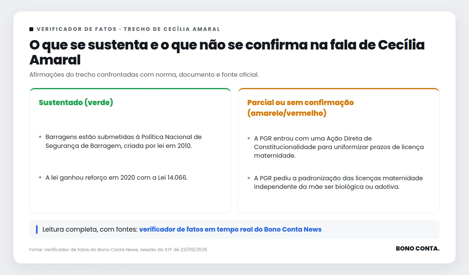 Quadro do verificador de fatos com as afirmações sustentadas e as não confirmadas no trecho de Cecília Amaral | Bono Conta