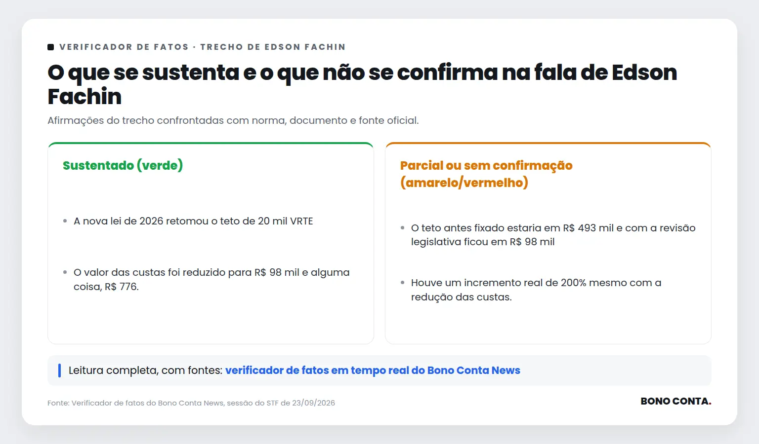 Quadro do verificador de fatos com as afirmações sustentadas e as não confirmadas no trecho de Edson Fachin | Bono Conta