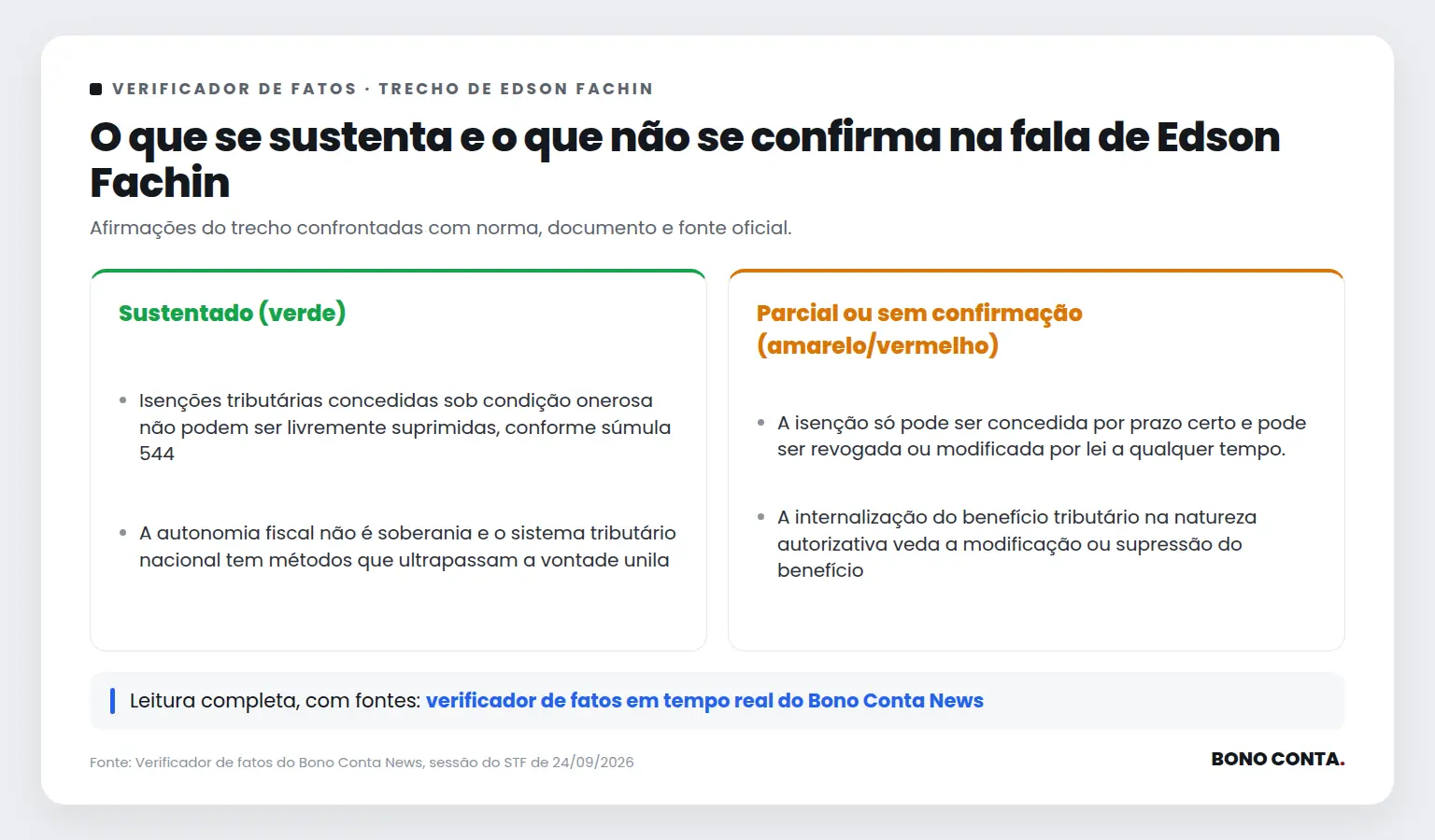 Quadro do verificador de fatos com as afirmações sustentadas e as não confirmadas no trecho de Edson Fachin | Bono Conta