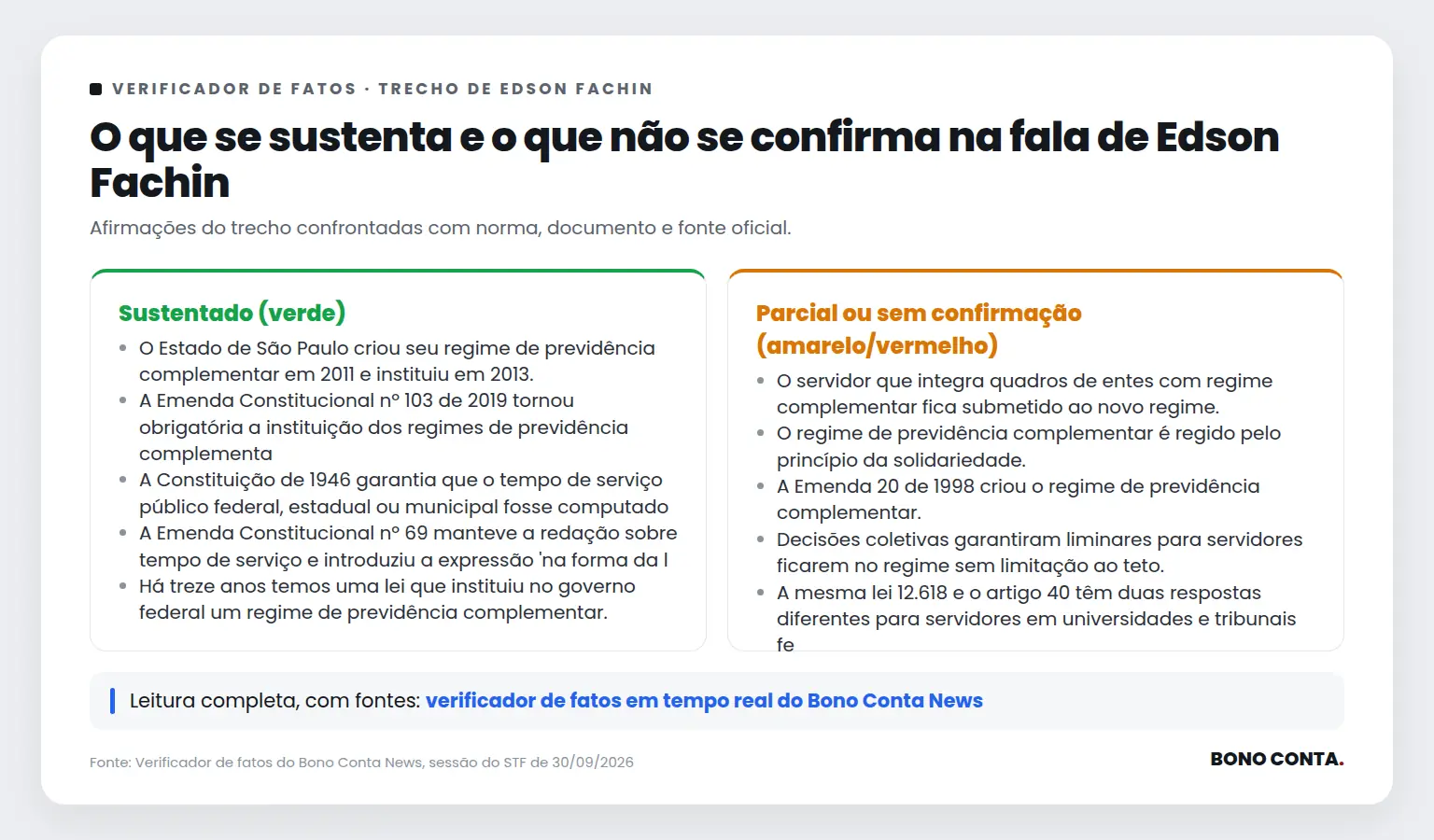 Quadro do verificador de fatos com as afirmações sustentadas e as não confirmadas no trecho de Edson Fachin | Bono Conta