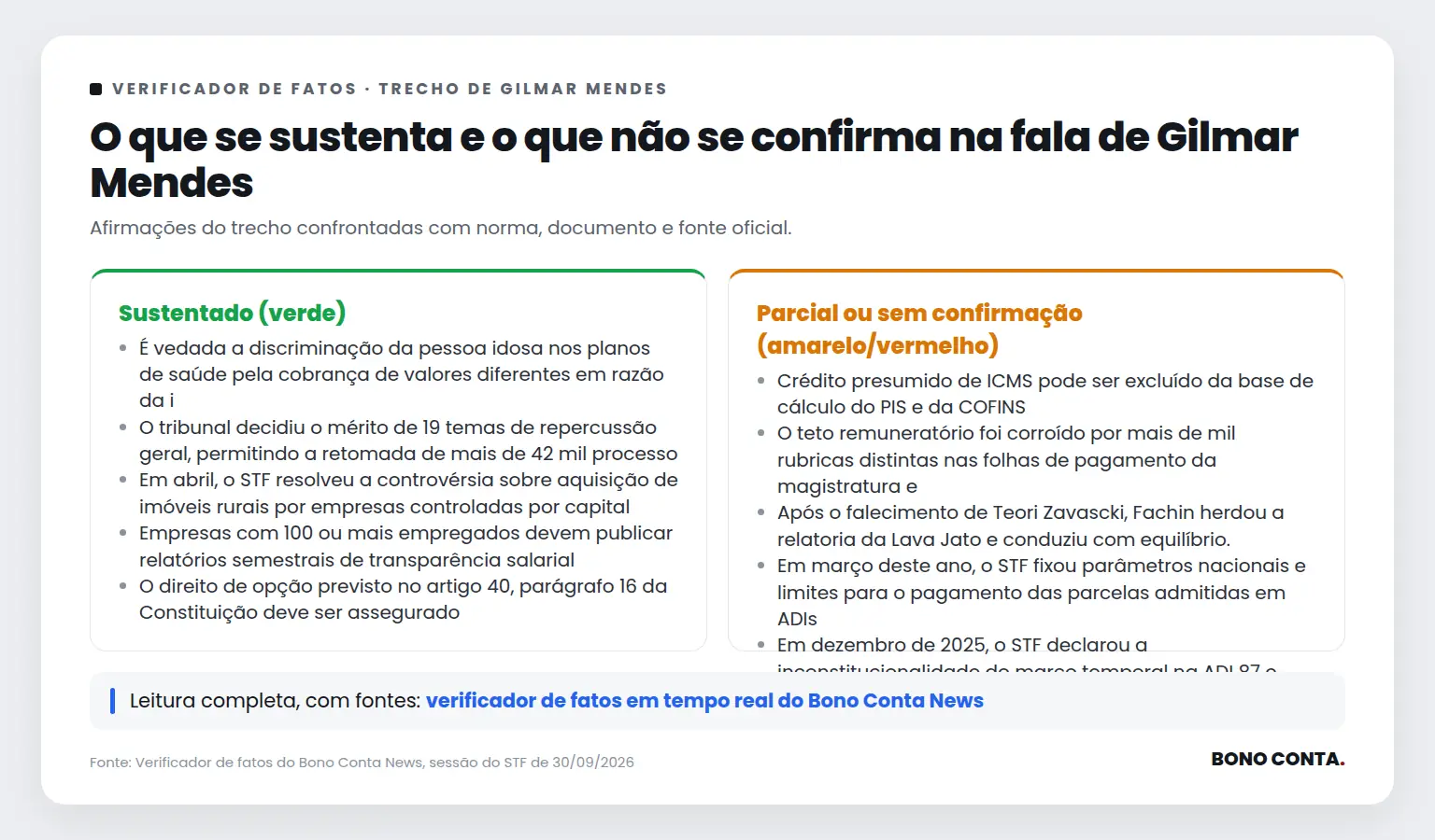 Quadro do verificador de fatos com as afirmações sustentadas e as não confirmadas no trecho de Gilmar Mendes | Bono Conta