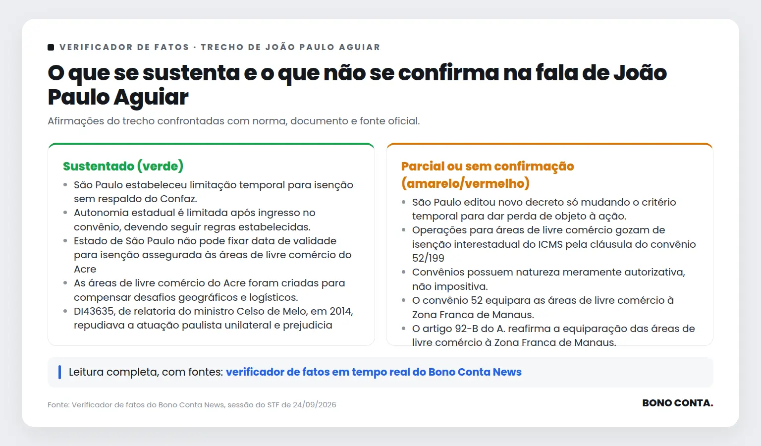 Quadro do verificador de fatos com as afirmações sustentadas e as não confirmadas no trecho de João Paulo Aguiar | Bono Conta