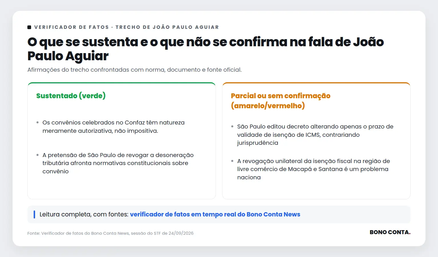 Quadro do verificador de fatos com as afirmações sustentadas e as não confirmadas no trecho de João Paulo Aguiar | Bono Conta