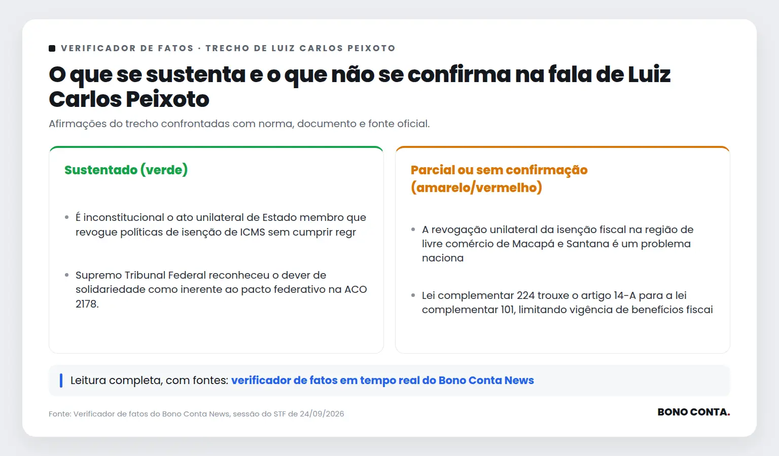 Quadro do verificador de fatos com as afirmações sustentadas e as não confirmadas no trecho de Luiz Carlos Peixoto | Bono Conta