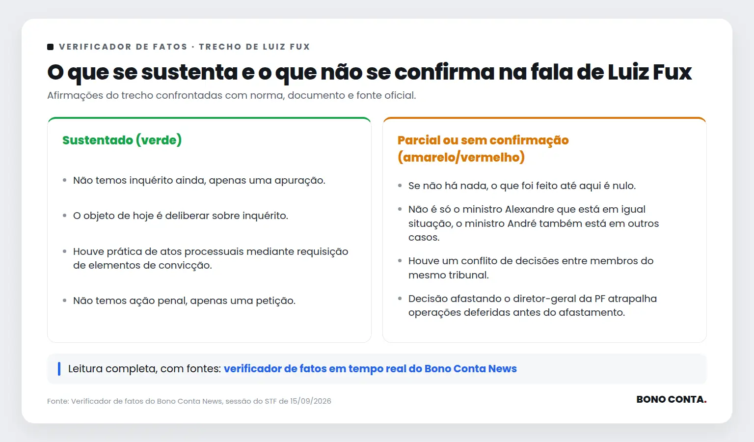Quadro do verificador de fatos com as afirmações sustentadas e as não confirmadas no trecho de Luiz Fux | Bono Conta