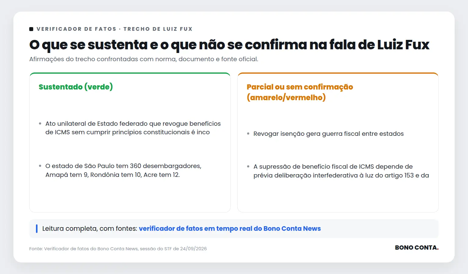 Quadro do verificador de fatos com as afirmações sustentadas e as não confirmadas no trecho de Luiz Fux | Bono Conta
