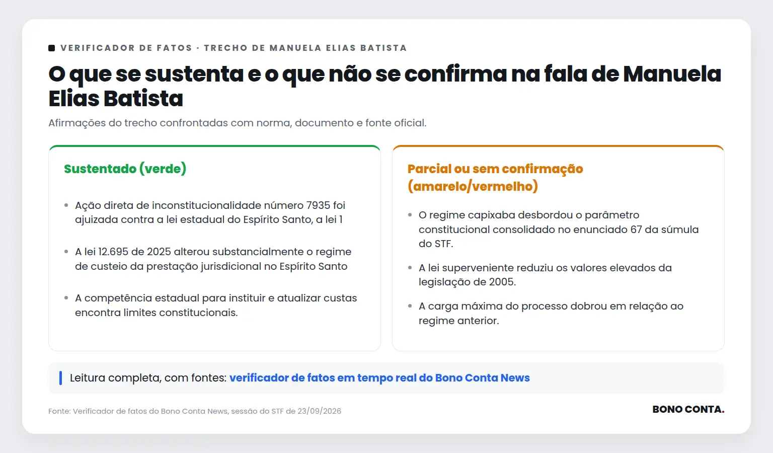 Quadro do verificador de fatos com as afirmações sustentadas e as não confirmadas no trecho de Manuela Elias Batista | Bono Conta