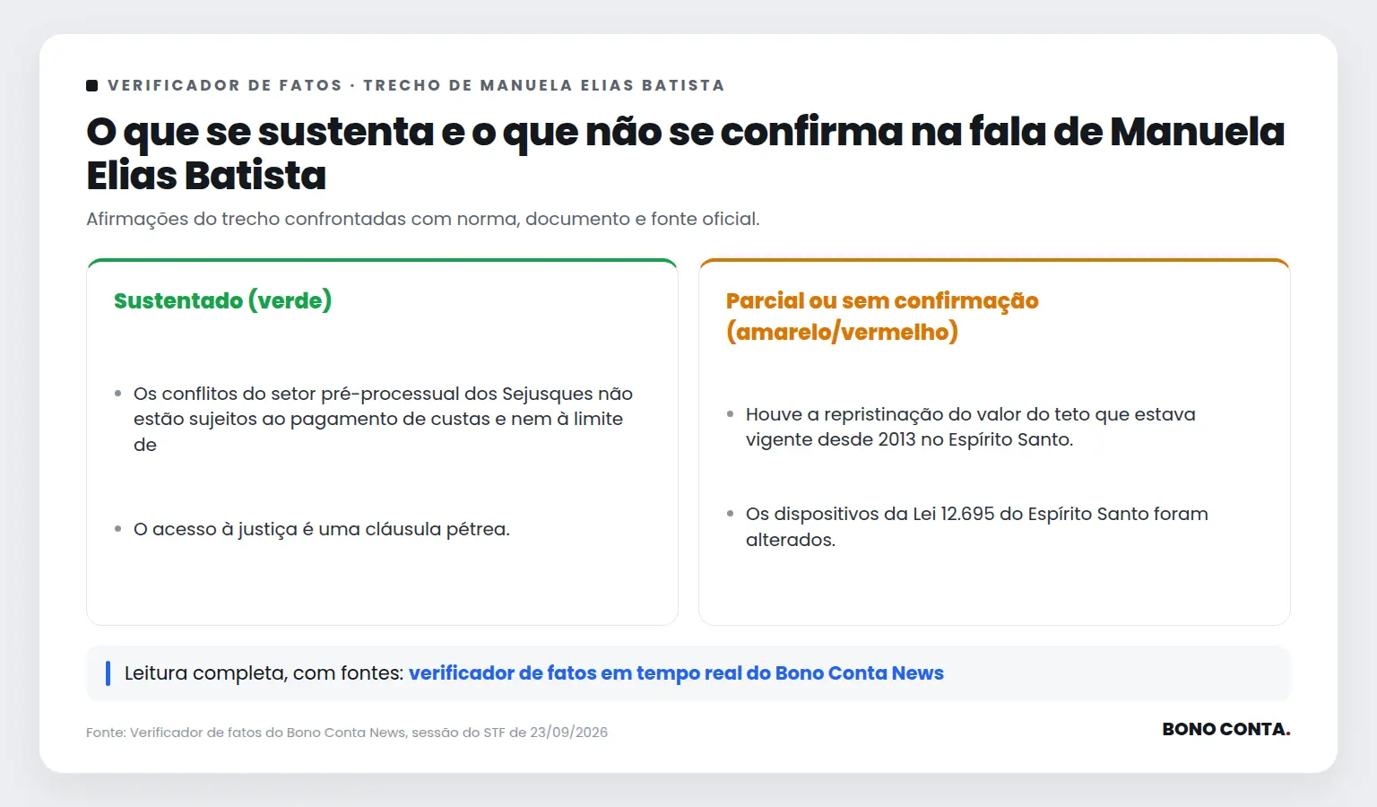 Quadro do verificador de fatos com as afirmações sustentadas e as não confirmadas no trecho de Manuela Elias Batista | Bono Conta
