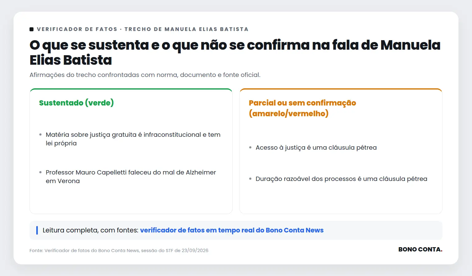 Quadro do verificador de fatos com as afirmações sustentadas e as não confirmadas no trecho de Manuela Elias Batista | Bono Conta
