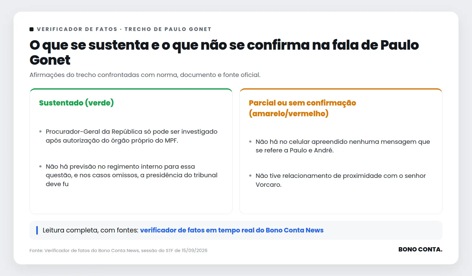 Quadro do verificador de fatos com as afirmações sustentadas e as não confirmadas no trecho de Paulo Gonet | Bono Conta
