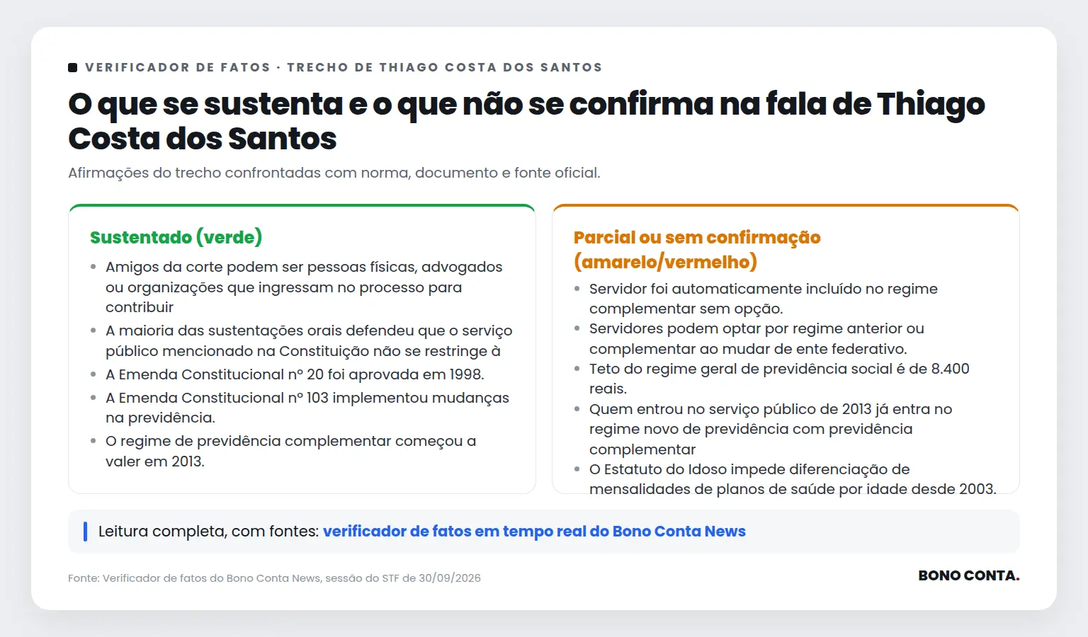 Quadro do verificador de fatos com as afirmações sustentadas e as não confirmadas no trecho de Thiago Costa dos Santos | Bono Conta