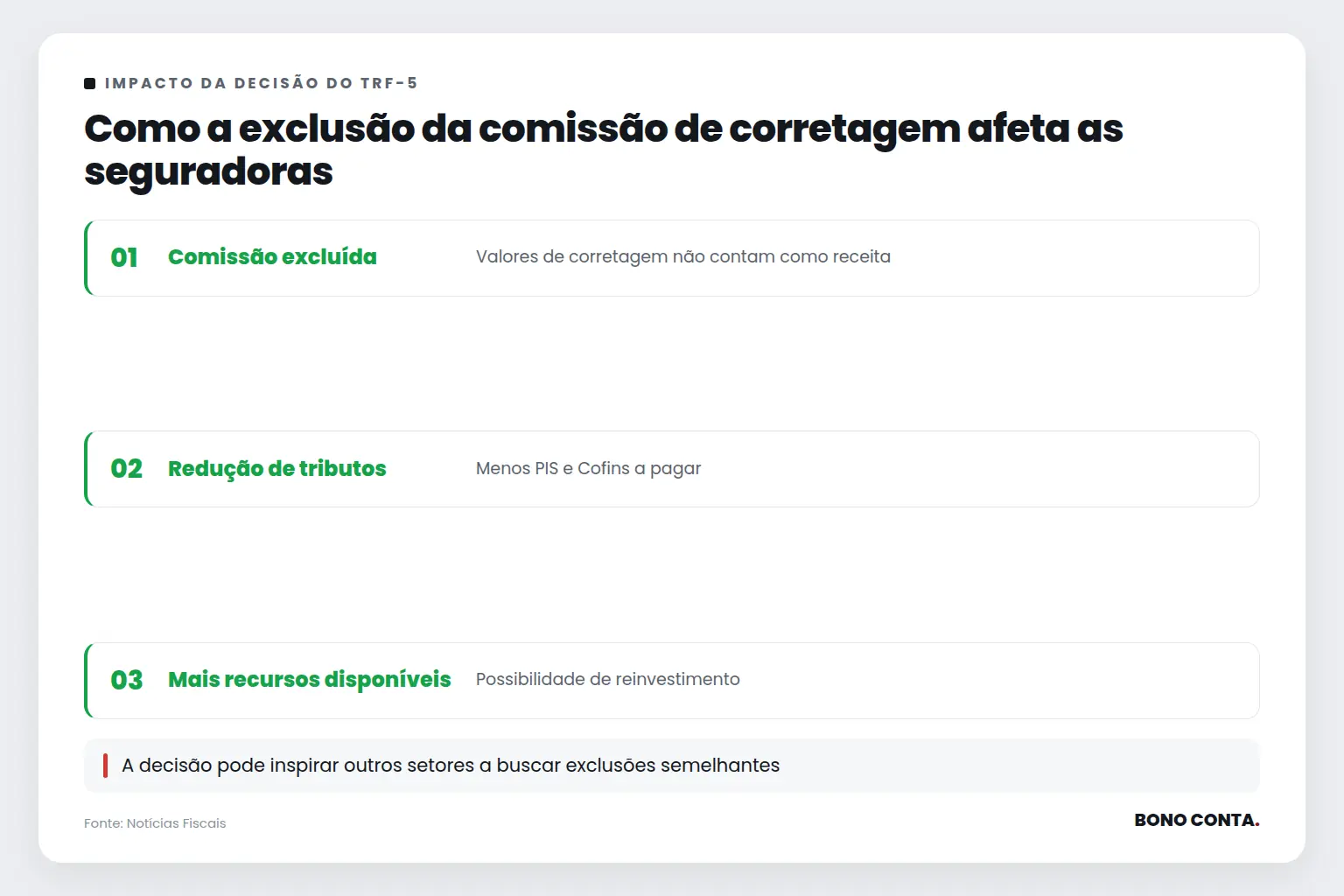 Como a exclusão da comissão de corretagem afeta as seguradoras | Bono Conta
