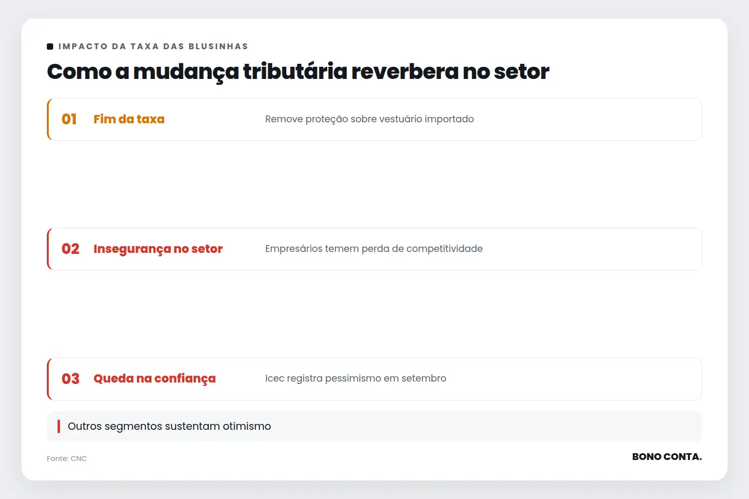 Como a mudança tributária reverbera no setor | Bono Conta