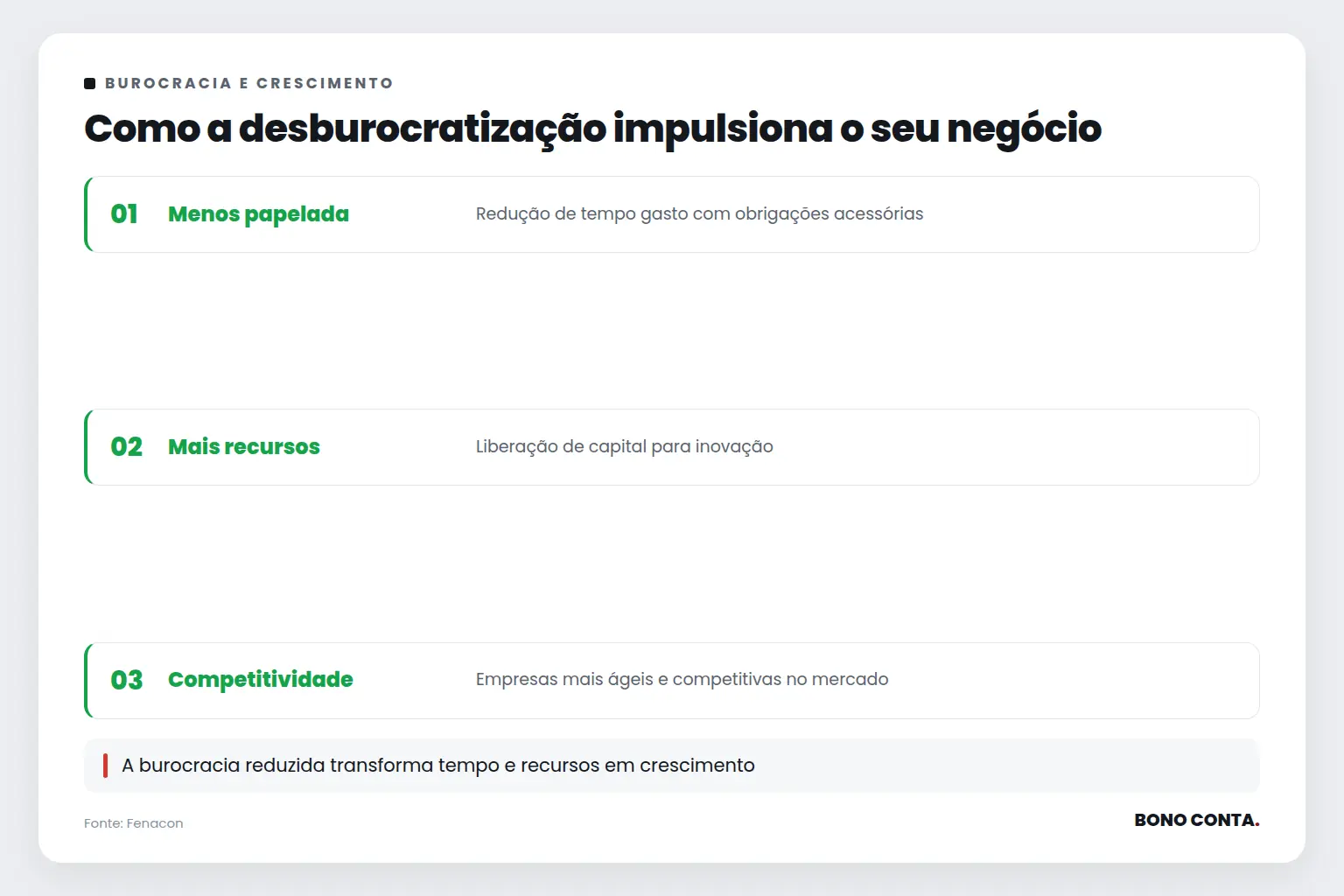 Como a desburocratização impulsiona o seu negócio | Bono Conta