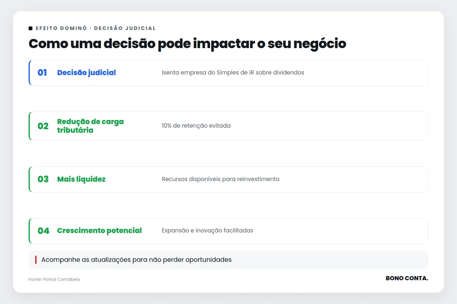 Como uma decisão pode impactar o seu negócio | Bono Conta