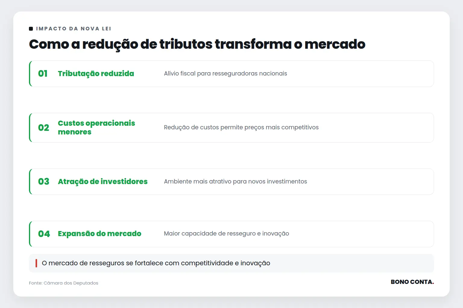 Como a redução de tributos transforma o mercado | Bono Conta