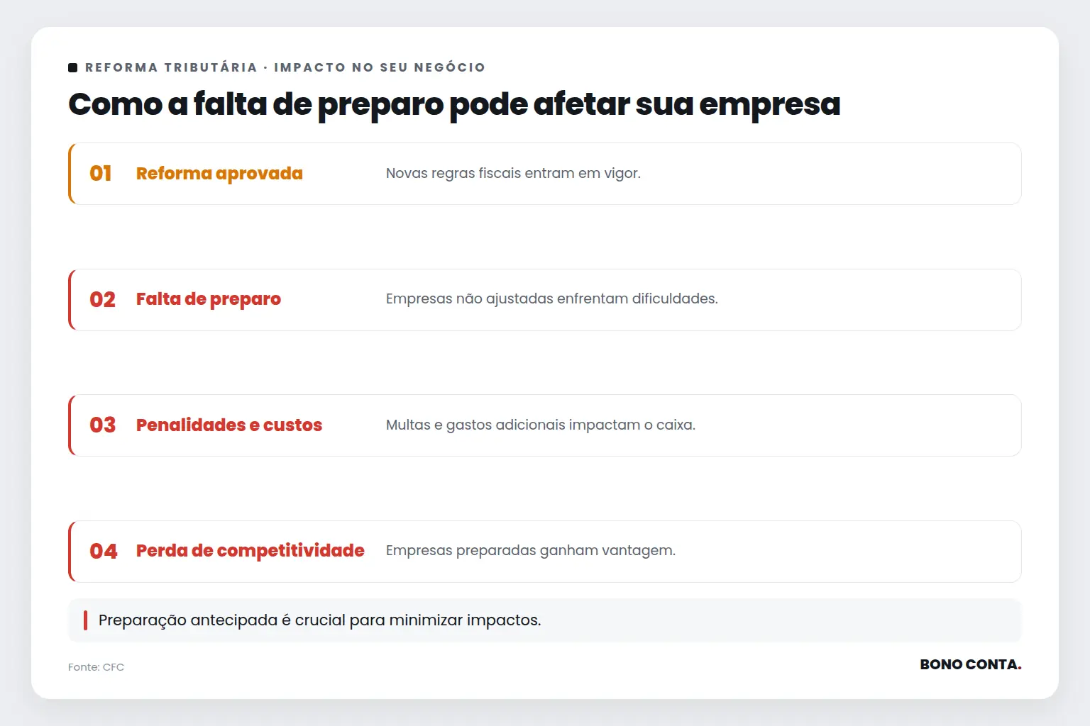 Como a falta de preparo pode afetar sua empresa | Bono Conta