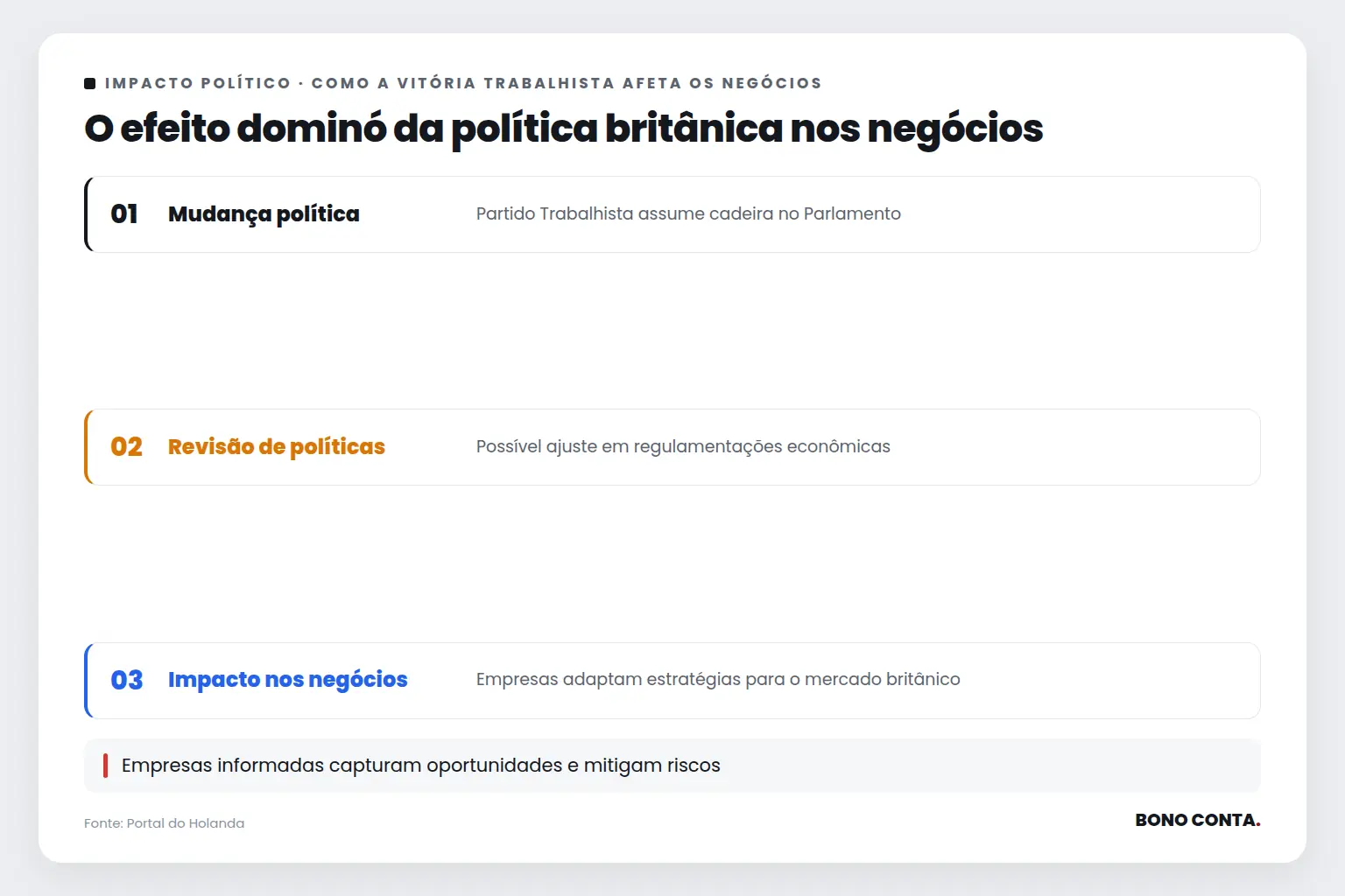 O efeito dominó da política britânica nos negócios | Bono Conta
