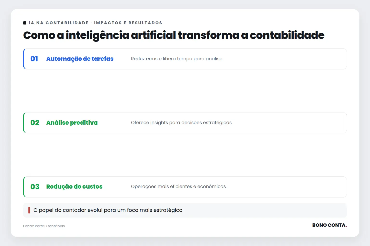 Como a inteligência artificial transforma a contabilidade | Bono Conta