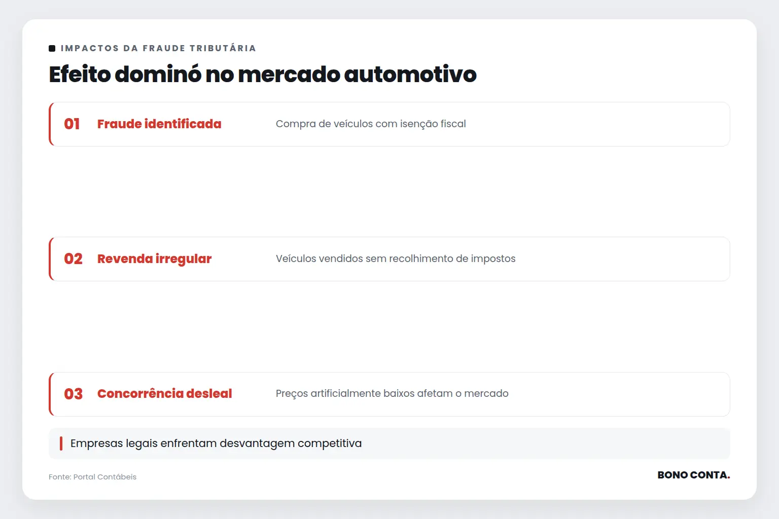 Efeito dominó no mercado automotivo | Bono Conta