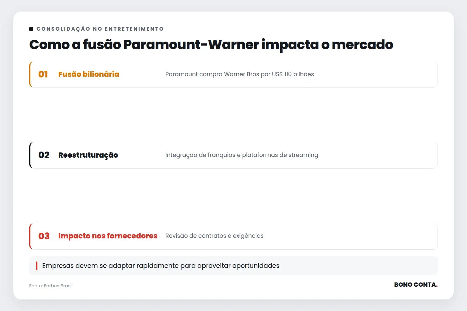 Como a fusão Paramount-Warner impacta o mercado | Bono Conta