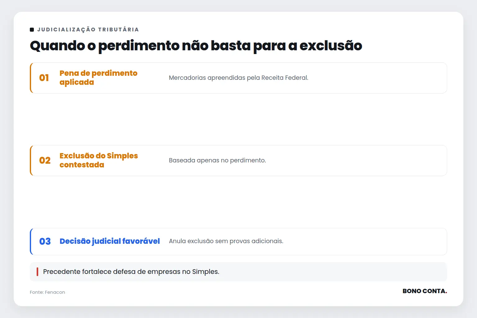 Quando o perdimento não basta para a exclusão | Bono Conta