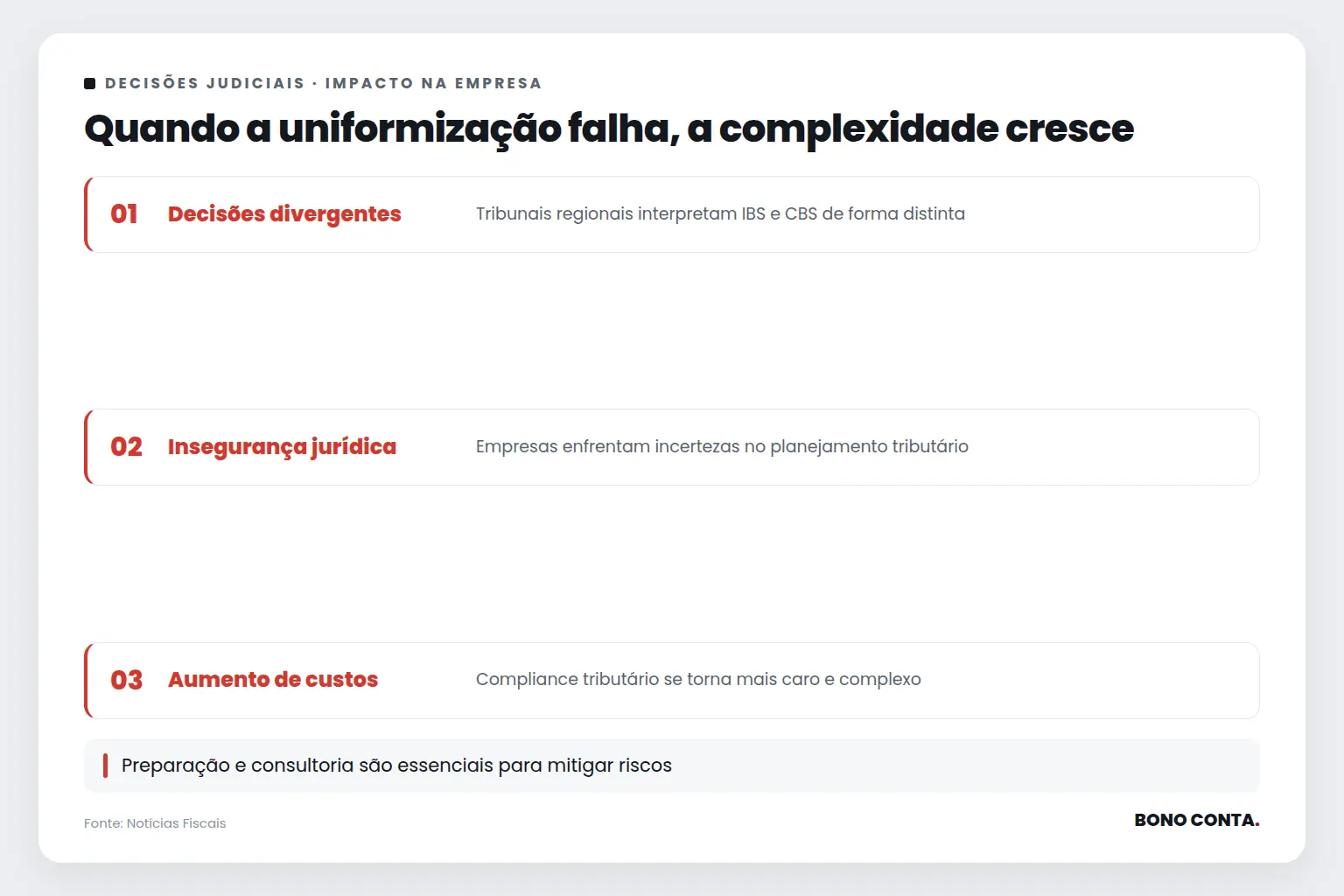 Quando a uniformização falha, a complexidade cresce | Bono Conta