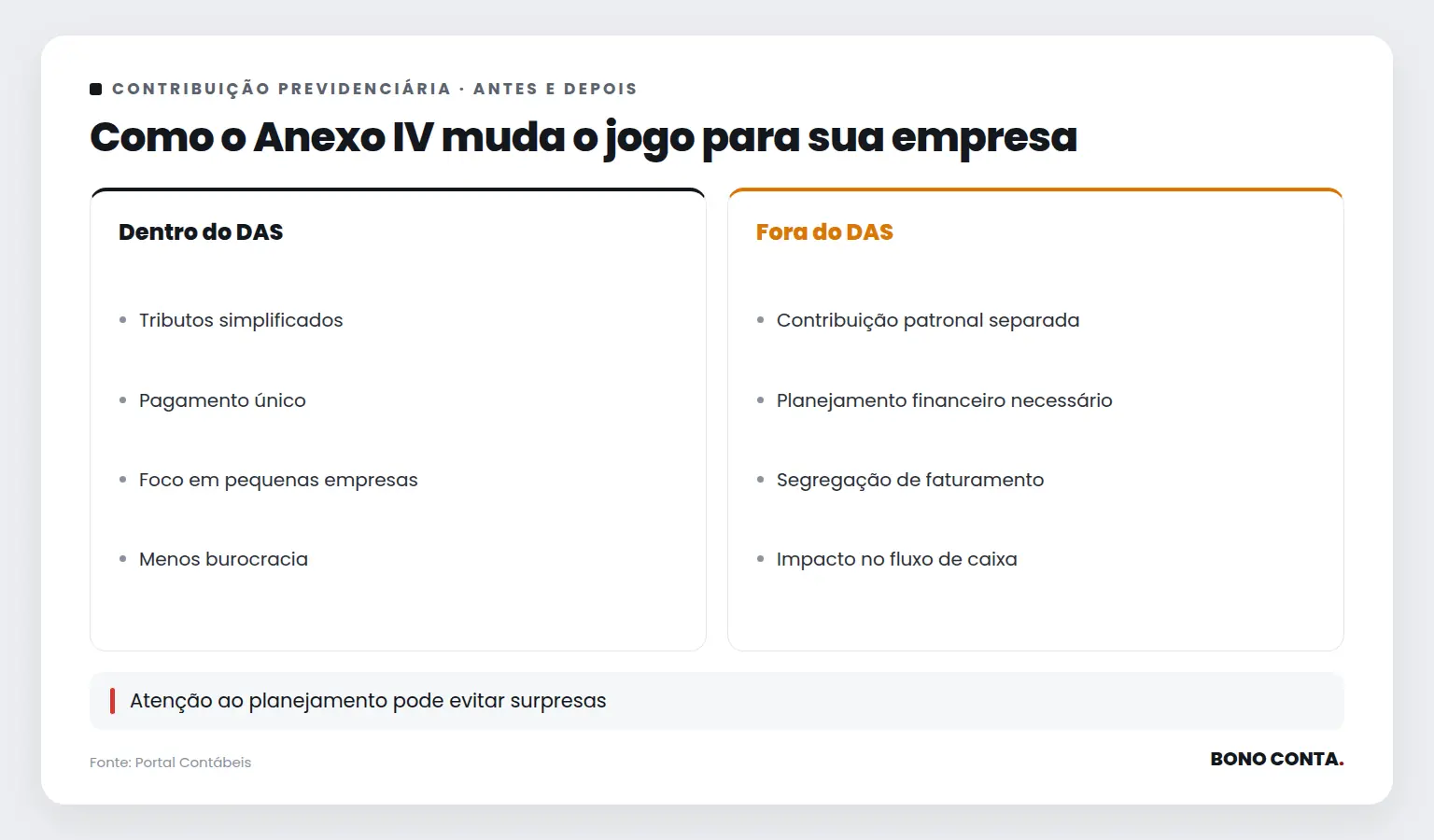 Como o Anexo IV muda o jogo para sua empresa | Bono Conta