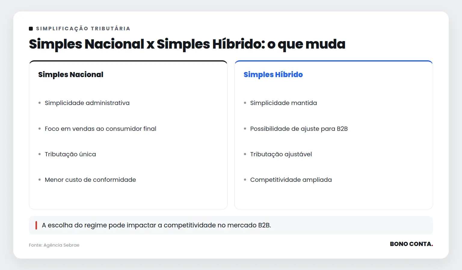 Simples Nacional x Simples Híbrido: o que muda | Bono Conta