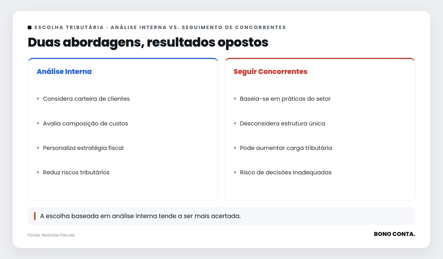 Duas abordagens, resultados opostos | Bono Conta