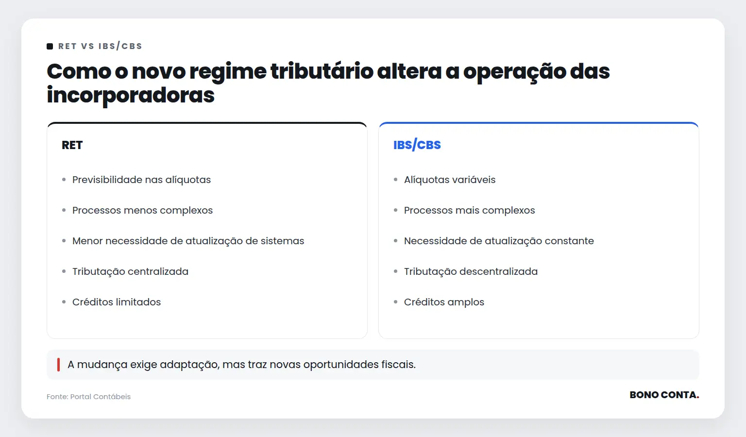 Como o novo regime tributário altera a operação das incorporadoras | Bono Conta